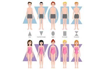 Körperformtypen bei Matratzen