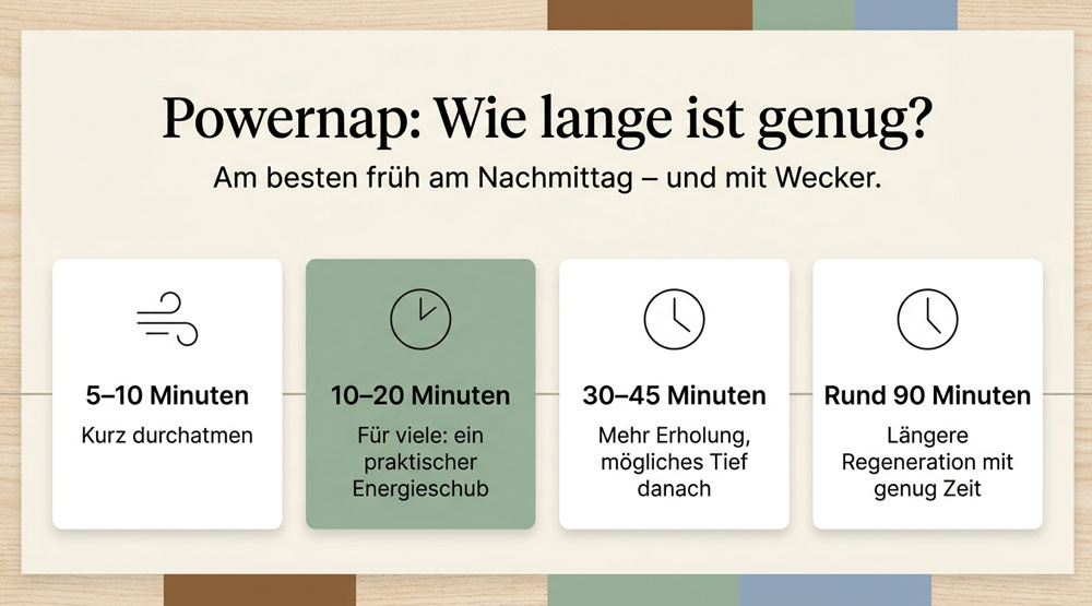 Grafik zum Thema Powernap